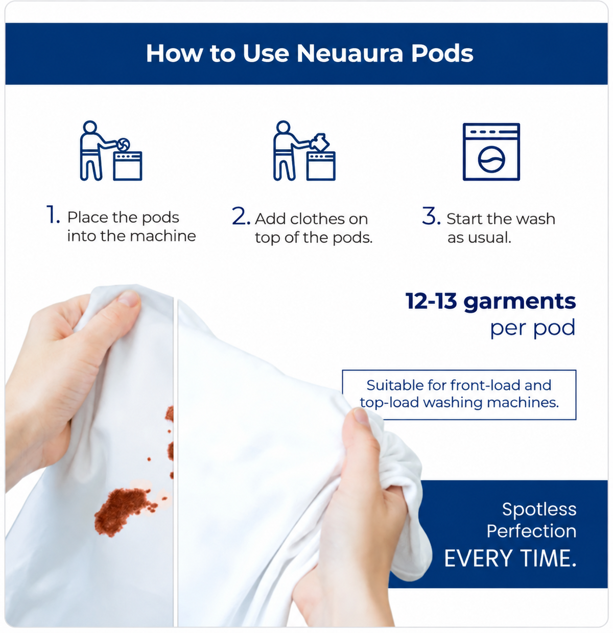 Neuaura Laundry Pods | No-Mess Detergent Pods for Washing Machines (Pack of 4+1) (70 Pods)